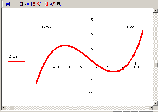 График функции f (х) =3х3+2х27х