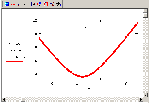   f (2) = || 