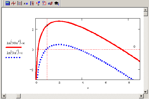   ln(2)= ( =3  =30)