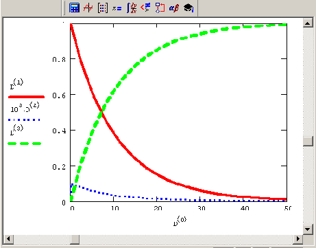 Решение жесткой системы ОДУ химической кинетики методом Рунге—Кутты (продолжение листинга 9 10)