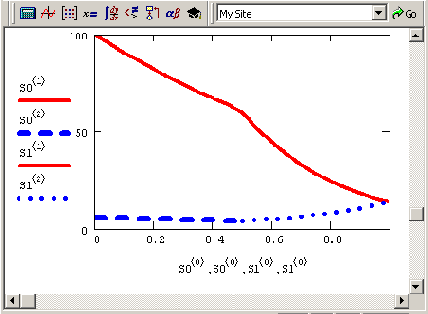 Решение краевой задачи с разрывом в xf=0 5 (продолжение листингов 10 3—10 4)